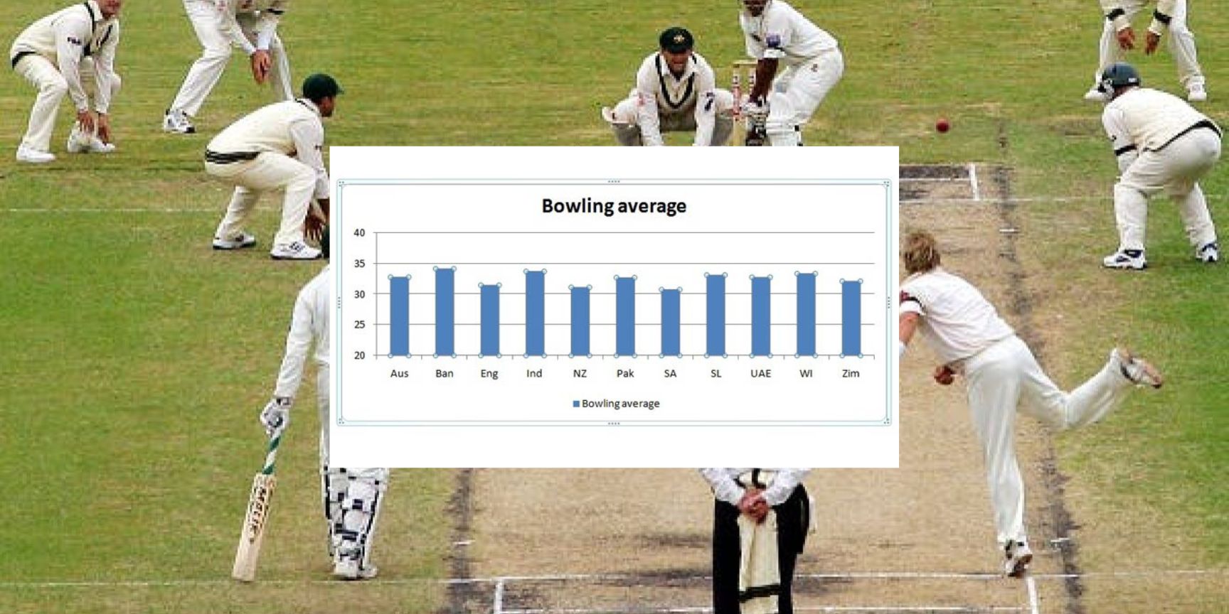 What is Bowling Average in cricket?