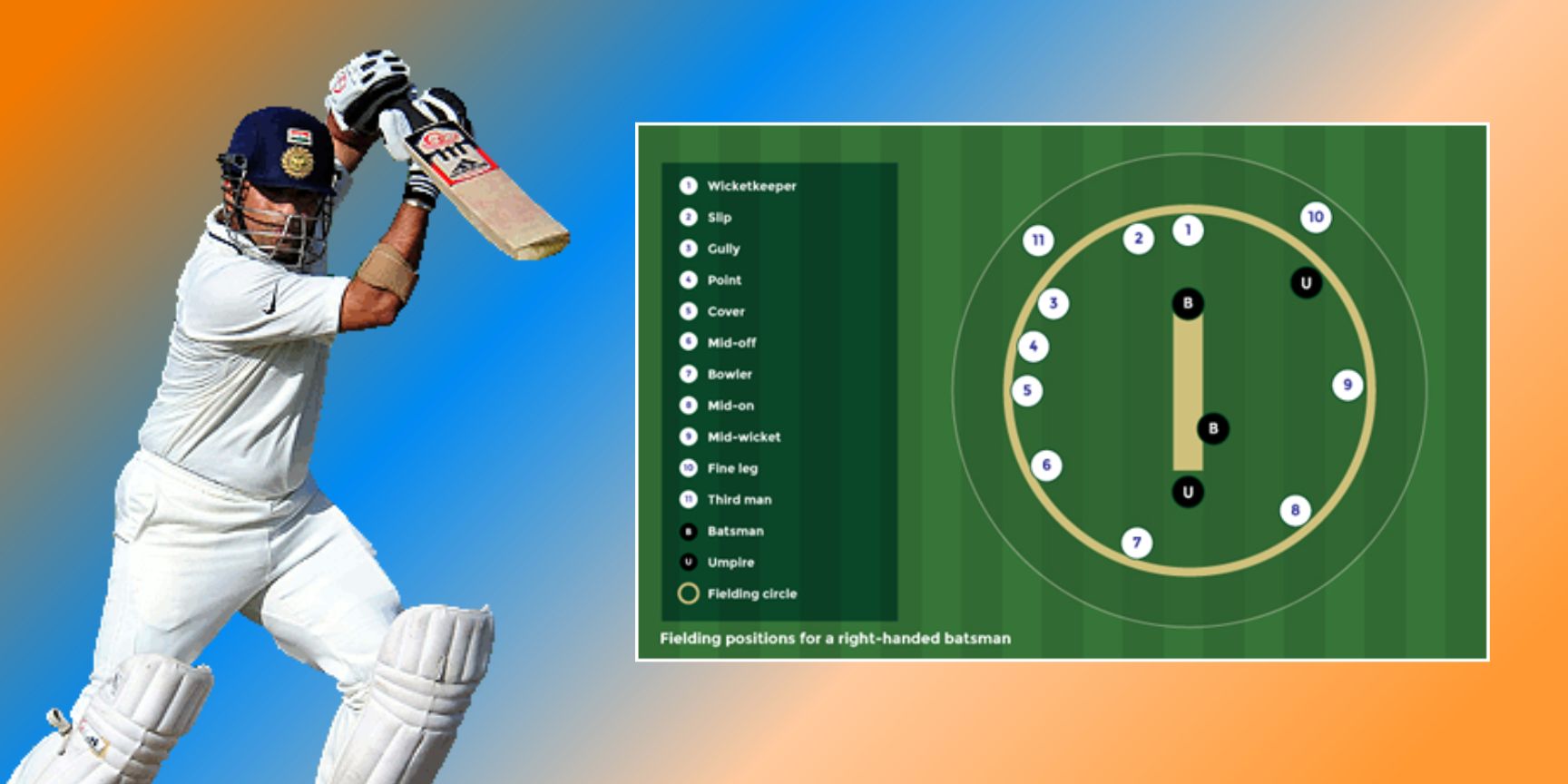 Cricket sport basic rules and regulations - ANU Cricket Club