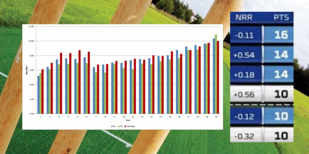 How to calculate run rate in cricket